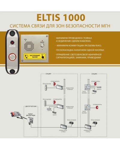 ELTIS SC1000-C1. Пульт диспетчера. ELTIS в Хабаровске