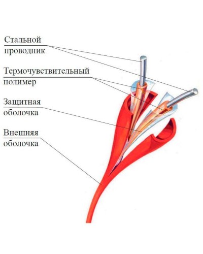 ИП104 Спектрон-STSW - 105. Извещатель тепловой линейный (термокабель). Спектрон НПО в Хабаровске
