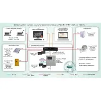СОУЭ-017: Цифровая система оповещения и управления эвакуацией “Тромбон IP" для небольших объектов